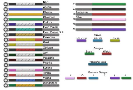 Violin String Color Chart