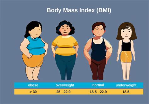 Virgin Chubby: Embracing and Understanding Female Body Image and Body Mass Index (BMI)