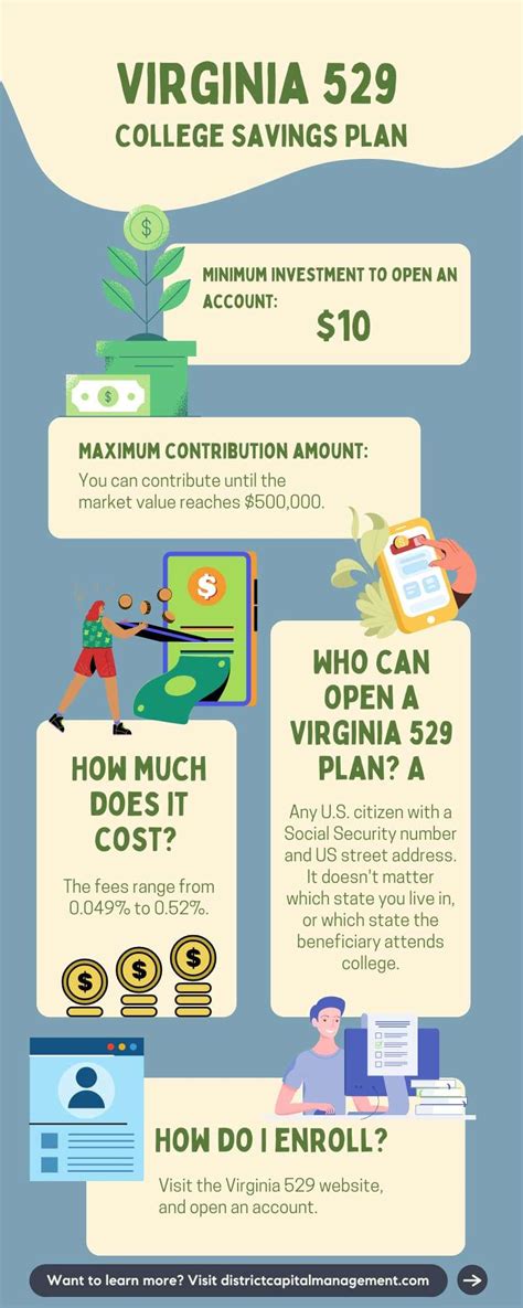 Virginia 529: A Comprehensive Guide to College Savings in Virginia