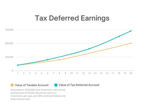 Virginia 529 Plan Tax Benefits: 10,000 Reasons to Save for College