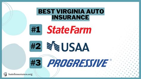 Virginia Auto Insurance: A Comprehensive Guide