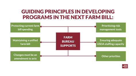 Virginia Farm Insurance: A Comprehensive Guide for 2023