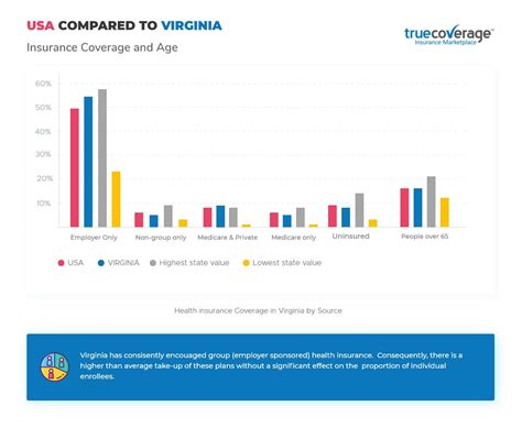 Virginia Health Insurance: Essential Coverage in 2023