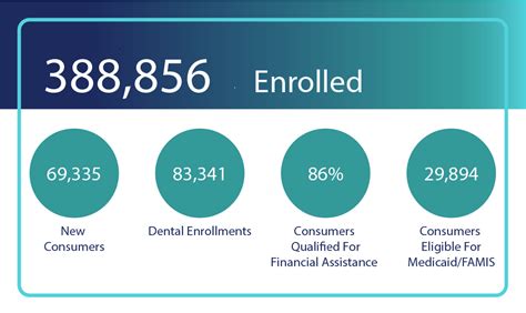 Virginia Health Insurance Exchange: 50% of Virginians Eligible for Help