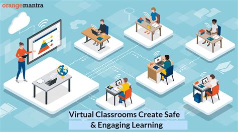 Virtual Classrooms: