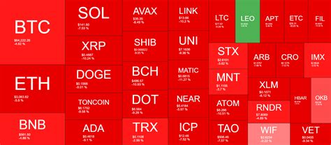 Visão Geral do Mercado de Criptomoedas