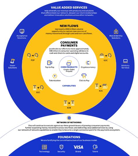 Visa Inc. Overview