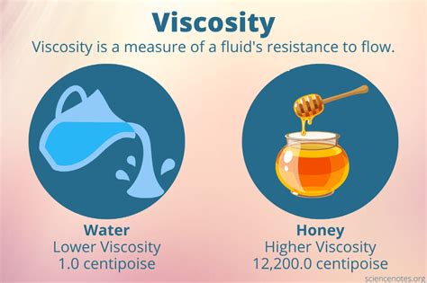 Viscid Meaning: The Science of Thick, Syrupy Substances