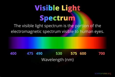Visible