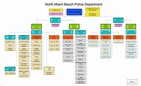 Visio Organization Chart Template