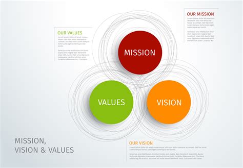 Vision Mission Values Template