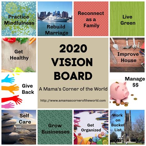 Vision and Goals for 2025