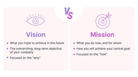 Vision and Mission: