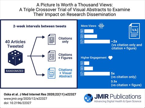 Visual Abstract Template
