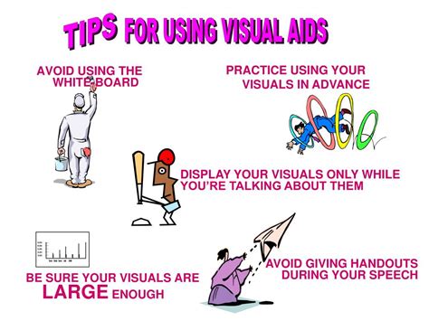 Visual Aids Samples: Elevate Your Presentations with Impactful Visuals