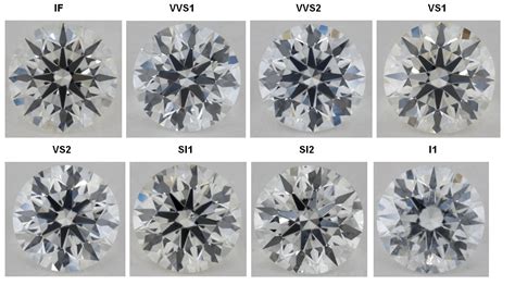 Visual Inspection: Color, Clarity, and Inclusions