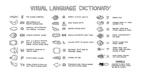 Visual Languages 1st Edition Doc