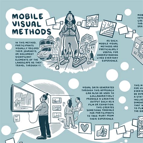 Visual Research Methods: Image Reader