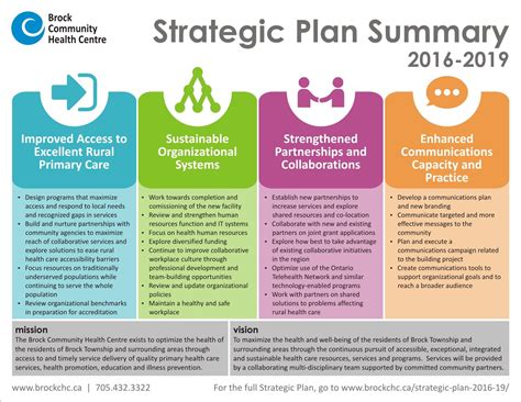 Visual Strategic Plan Template