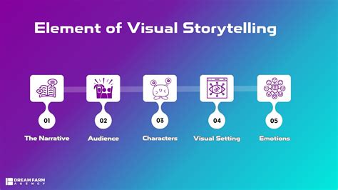 Visual storytelling: