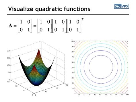 Visualize Functions: