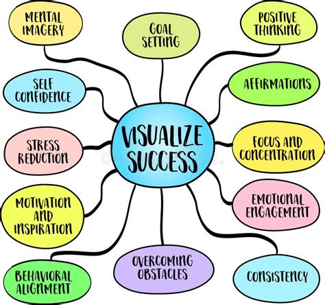 Visualize Success: