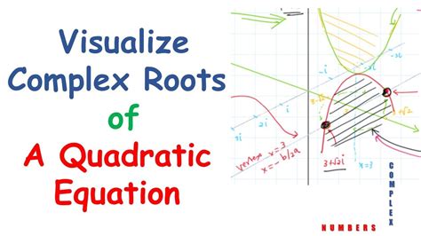 Visualize equations: