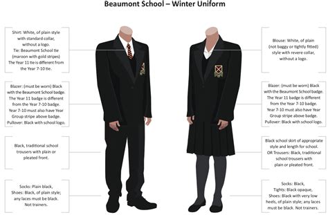 Visualize the Uniform: