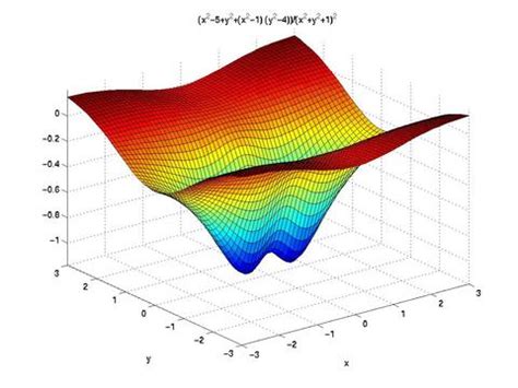 Visualizing Functions: