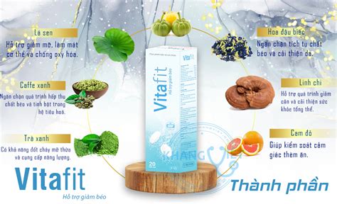 VitaFit® 配方：