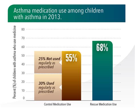 Vital Asthma Kindle Editon