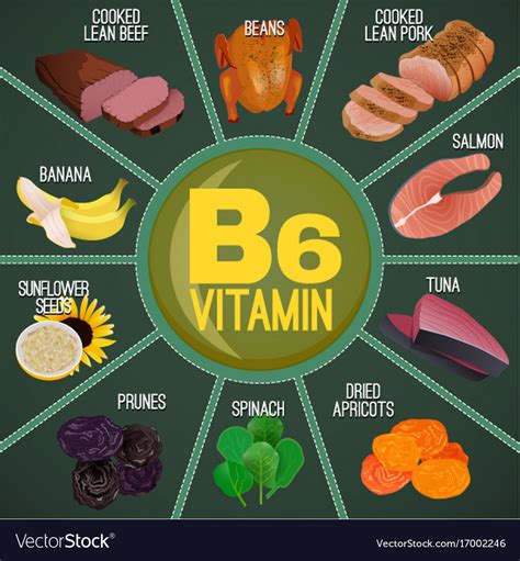 Vitamin B6: