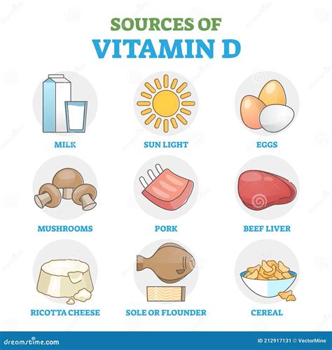 Vitamin D Foods Chart