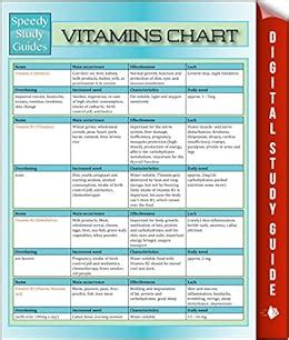 Vitamins Chart Speedy Study Guides PDF