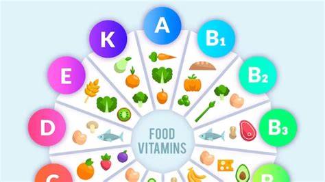 Vitamins Plus: Your Essential Guide to a Healthier You