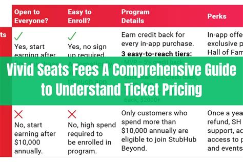 Vivid Seats Ltd. Chicago, IL: A Comprehensive Guide to the Leading Ticket Marketplace