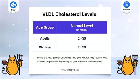 Vldl Cholesterol Levels Chart