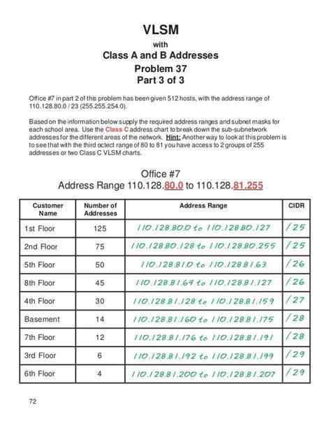 Vlsm Workbook V2 Answers Doc