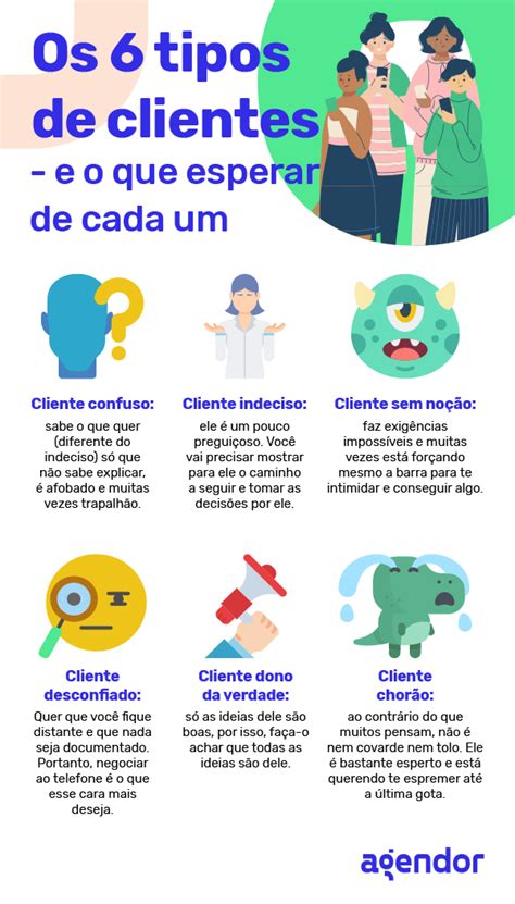 Você tem todos os seus clientes?