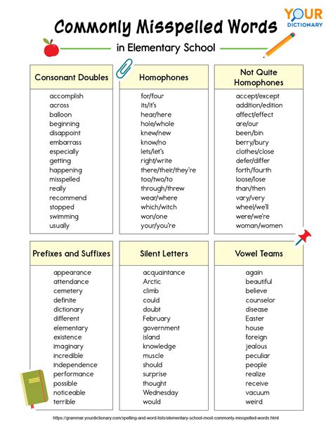 Vocabulary Practice 28 Commonly Missed Words Answers Doc