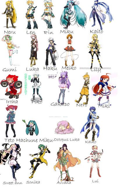 Vocaloid Chart