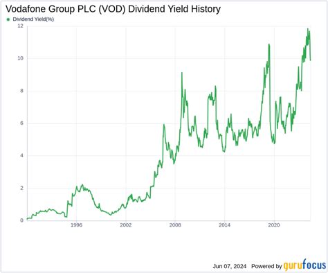 Vodafone Group PLC Stock Price: A Deep Dive into the Company's Performance