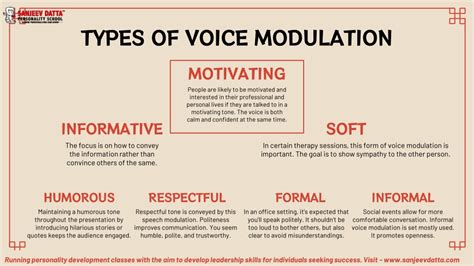 Voice Modulation: