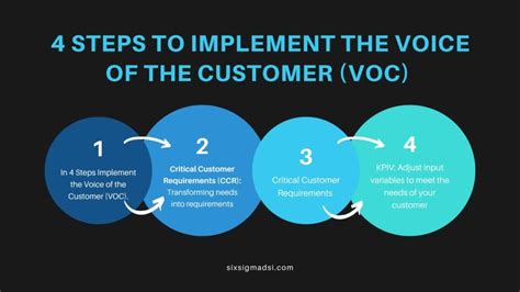 Voice of the Customer (VOC)