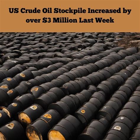 Volatile Markets: Unveiling the Impact of Crude Oil Stockpiles