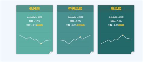 Volatility 中文：理解市场波动的关键因素