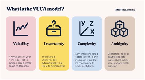 Volatility and Uncertainty: