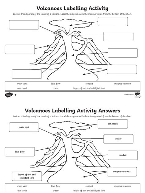 Volcanic Activity Answers Doc