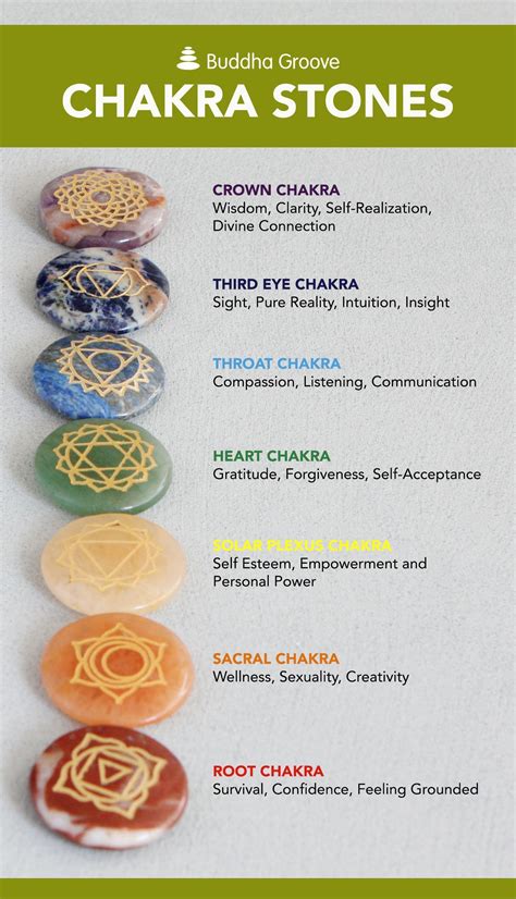 Volcanic Stone and the Chakras