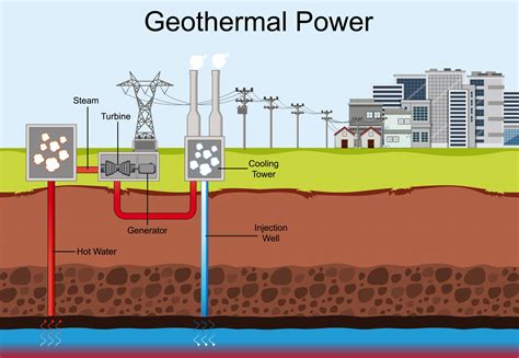 Volcano Stone: Unlocking the Power of Nature's Geothermal Gem